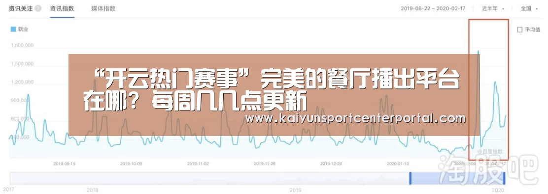 “开云热门赛事”完美的餐厅播出平台在哪? 每周几几点更新(图2) 开云体育官网